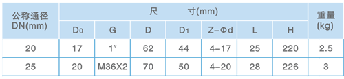 中央空调安全阀